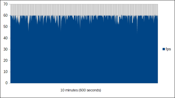 MGSV - TPP: Dual GPU