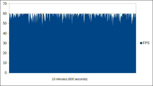 MGSV - TPP: Single GPU