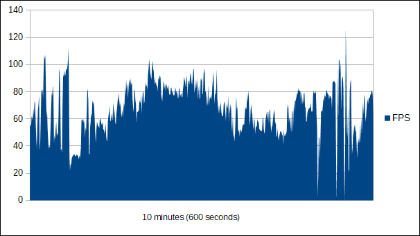 PUBG Test Servers: Single GPU