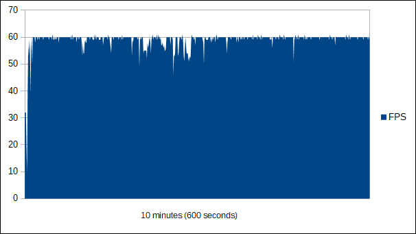 Witcher 3: Single GPU