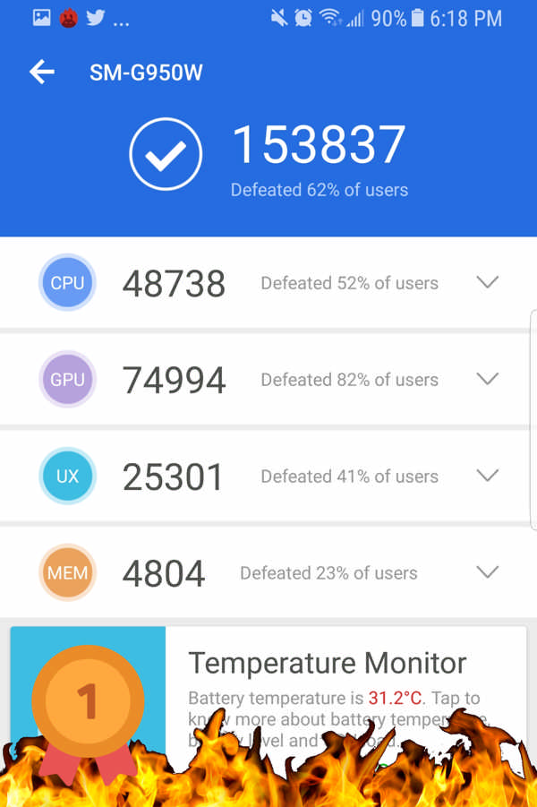 best score for ambient temperatures