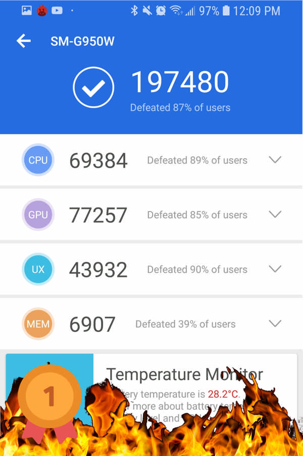 On Android Oreo and Normal Temps, the score defeats more than 80% of users benchmarking