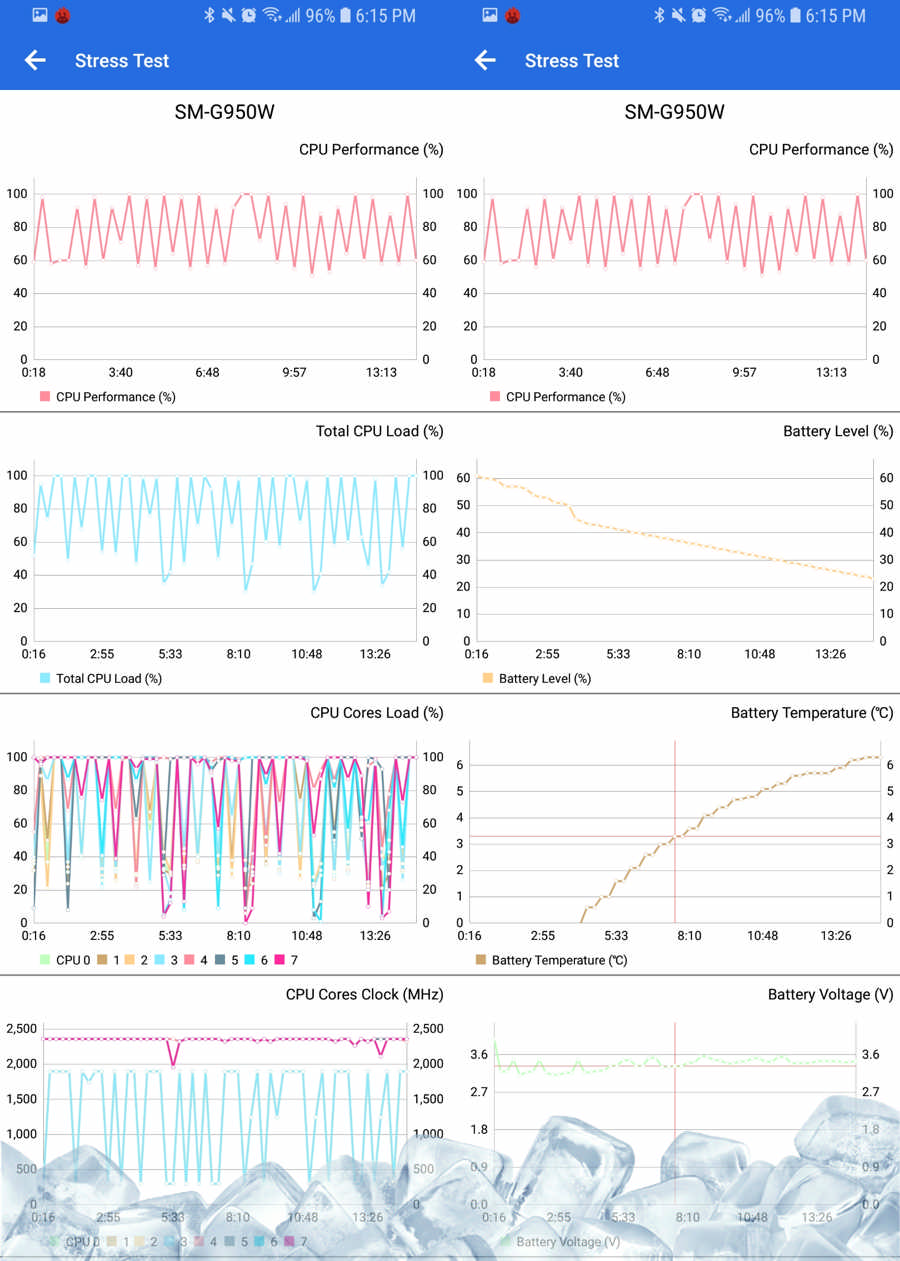 OREO: stress test on ice - the battery level went down to 20% - running the app further would drain the battery and it would shutdown