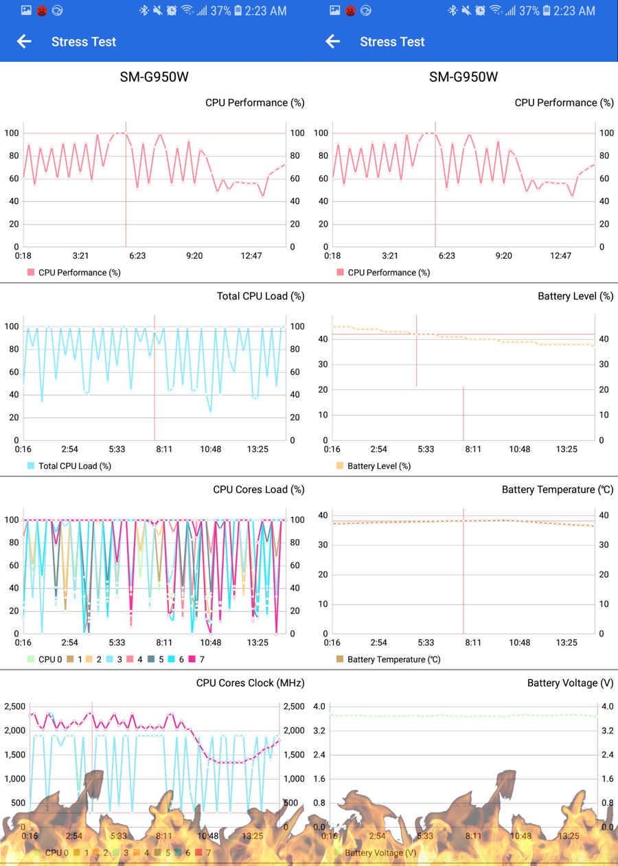 OREO: stress test in normal ambient temps